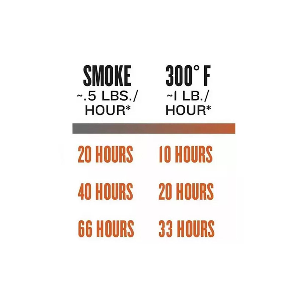 Traeger Pellets - Mesquite Hardwood - 9kg