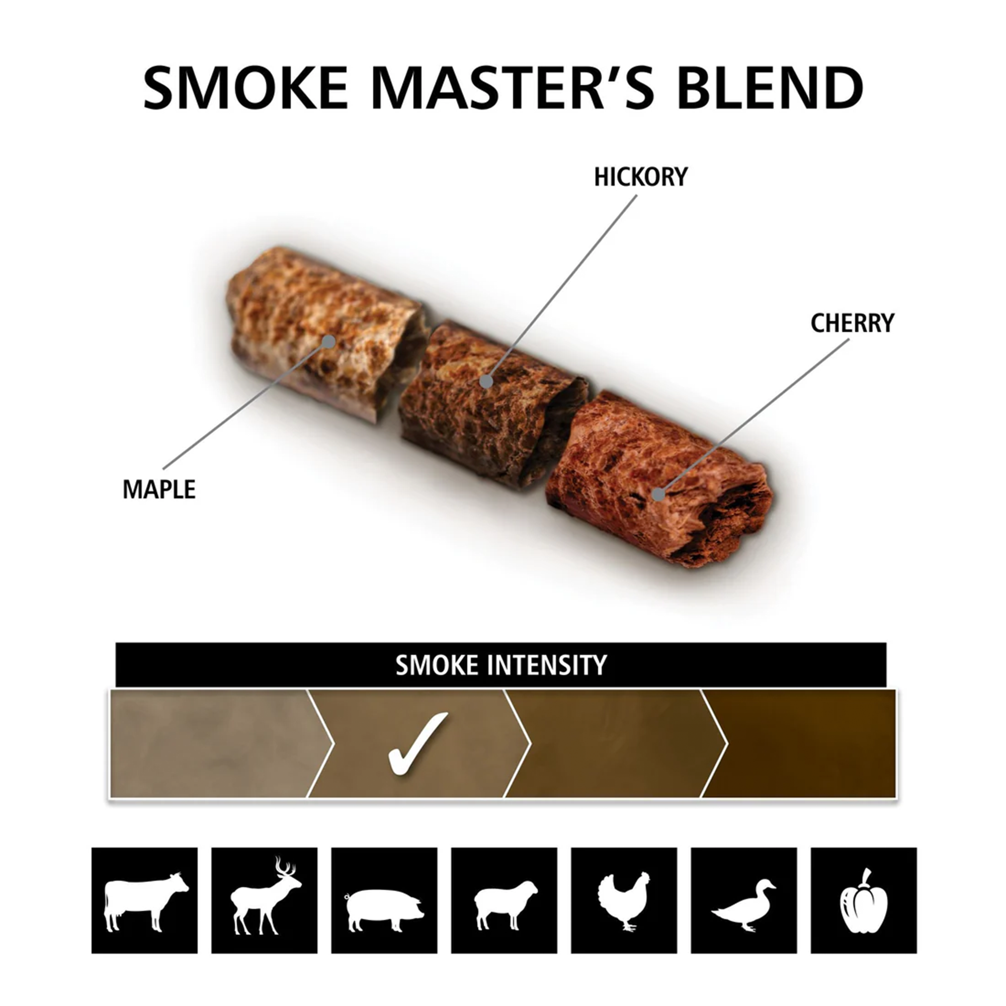 Broil King Pellets - Master Blend 3lb (1.4kg)