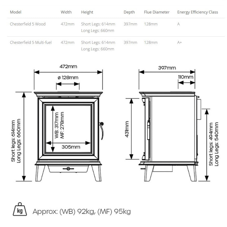 Stovax Chesterfield 5 Multi Fuel Stove - Showroom Exclusive