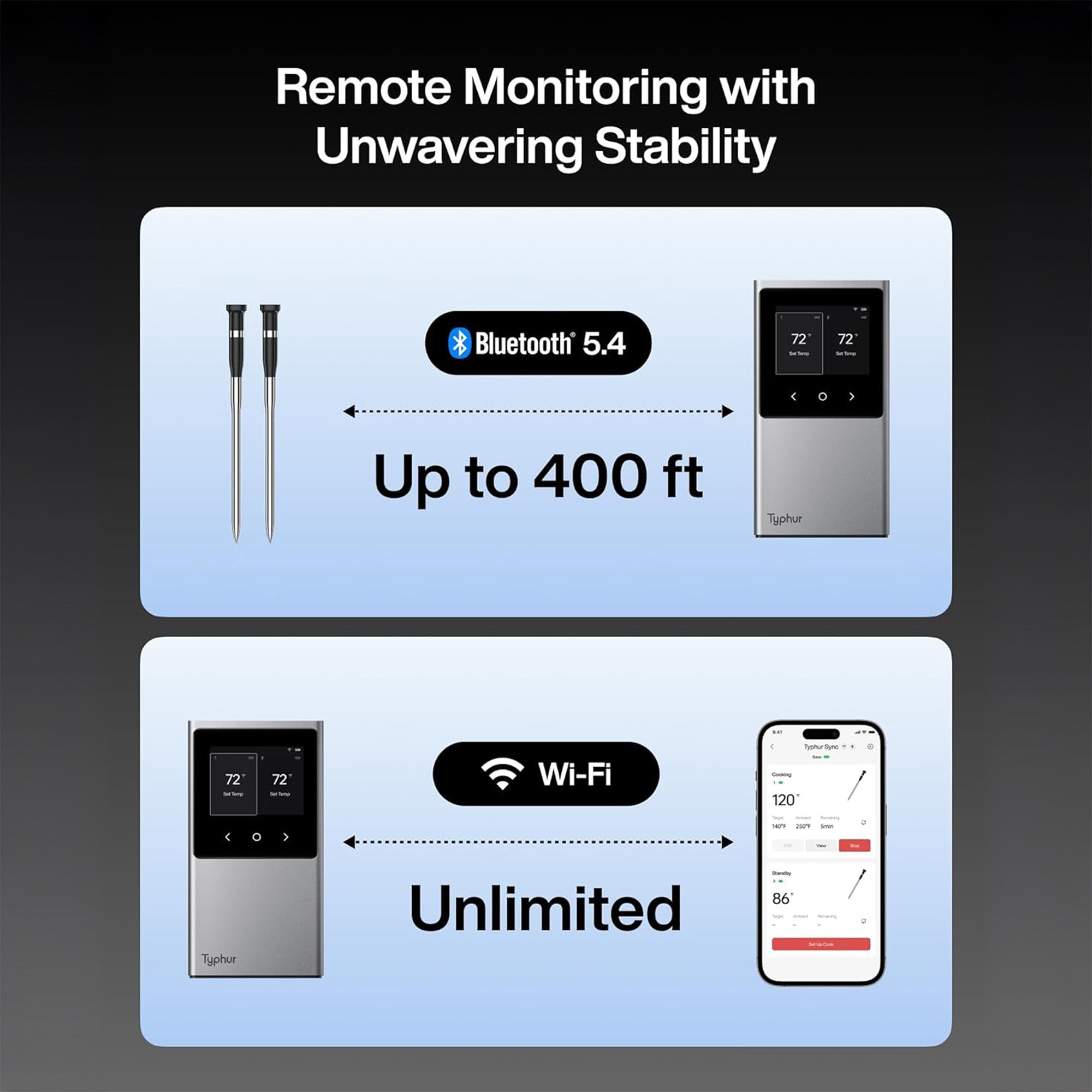 Typhur Sync Dual Wireless Thermometer with 2 Probes